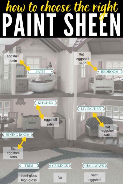 Paint Sheen Demystified. How To Choose The Perfect Paint Finish With No ...