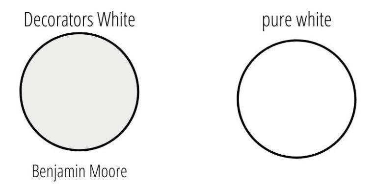 Benjamin Moore Decorator's White ULTIMATE Review + Pictures!
