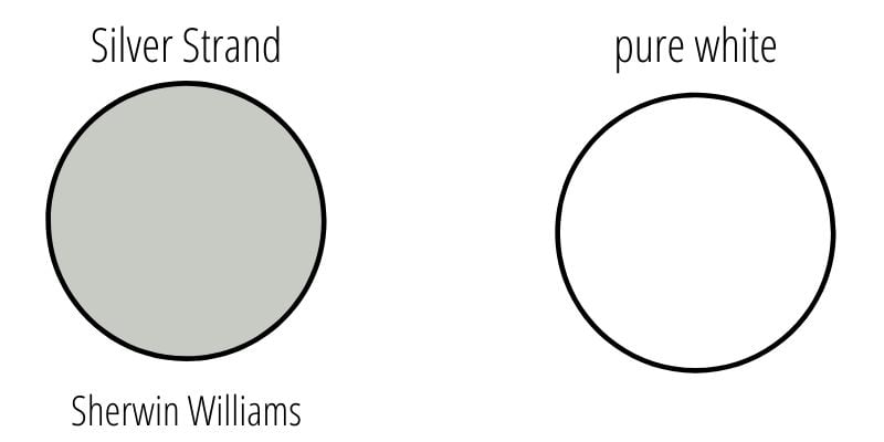 side by side color comparison: Sherwin Williams Silver Strand versus pure white